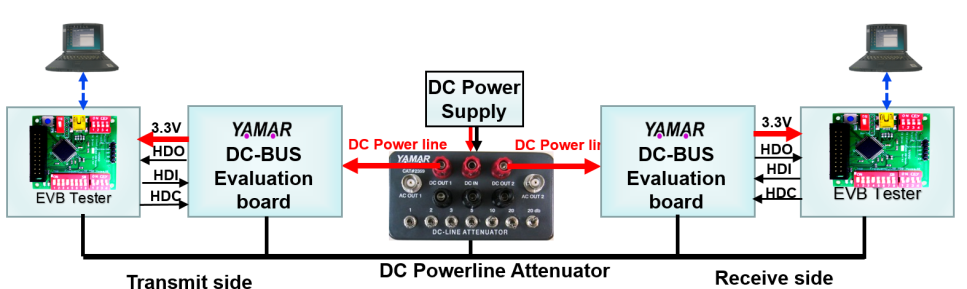 DC-BUS EVB Tester