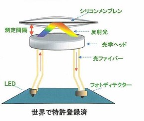 光マイクロホンの原理